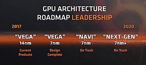 AMD Grafikchip-Generationen Roadmap 2017-2020 (Mai 2018)